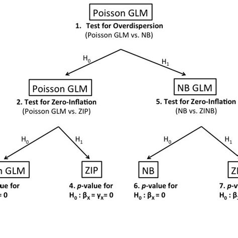 zinb model formula